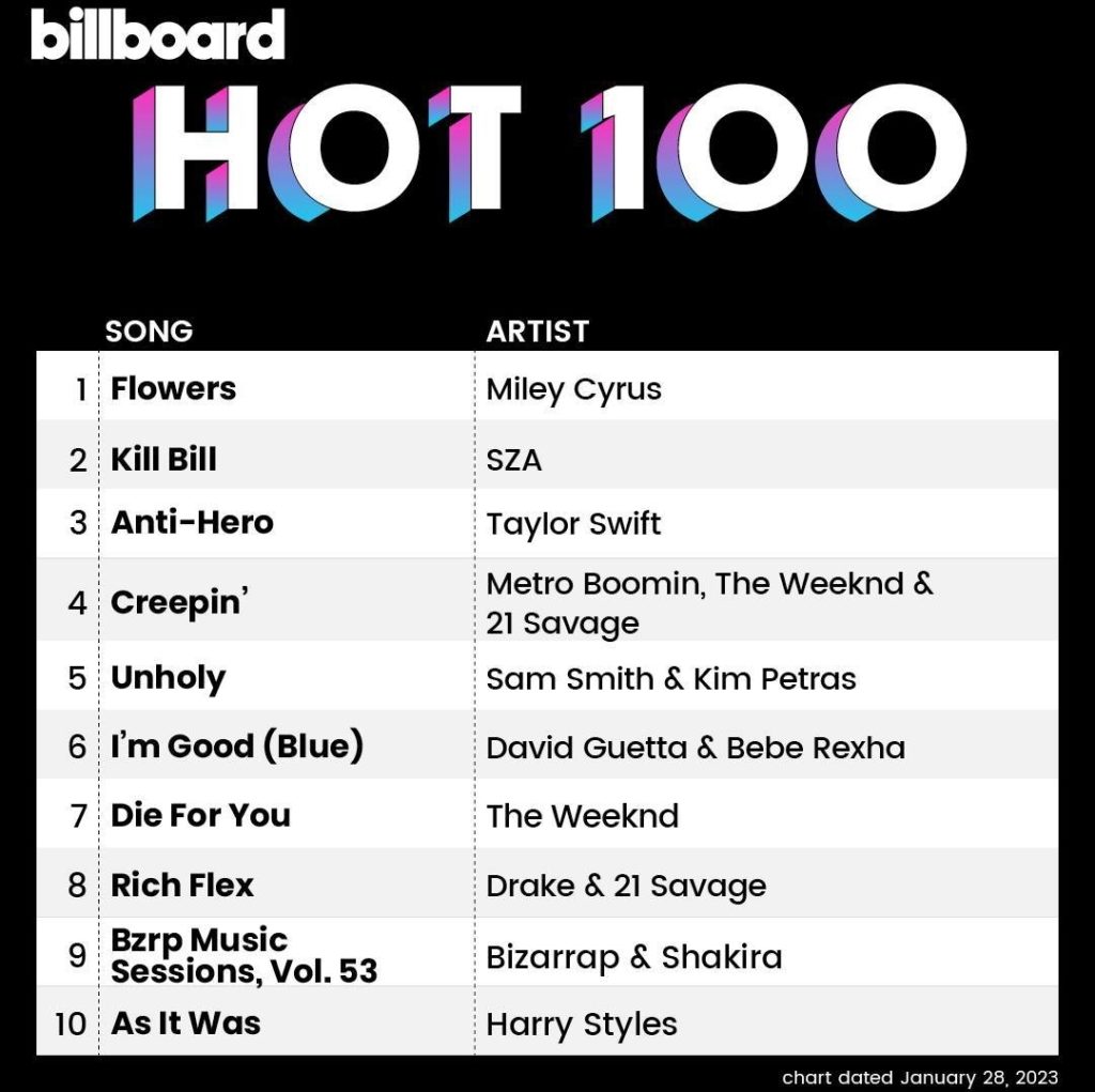 Las 100 mejores canciones pop del Billboard Hot 100
